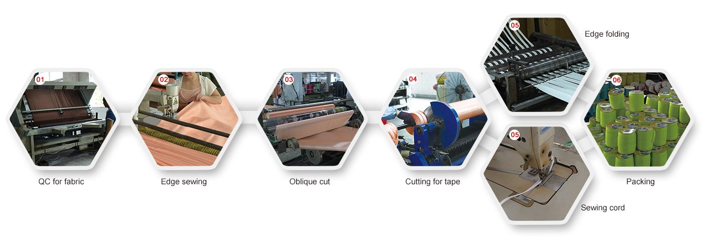 Production Process of Bias Binding Tape